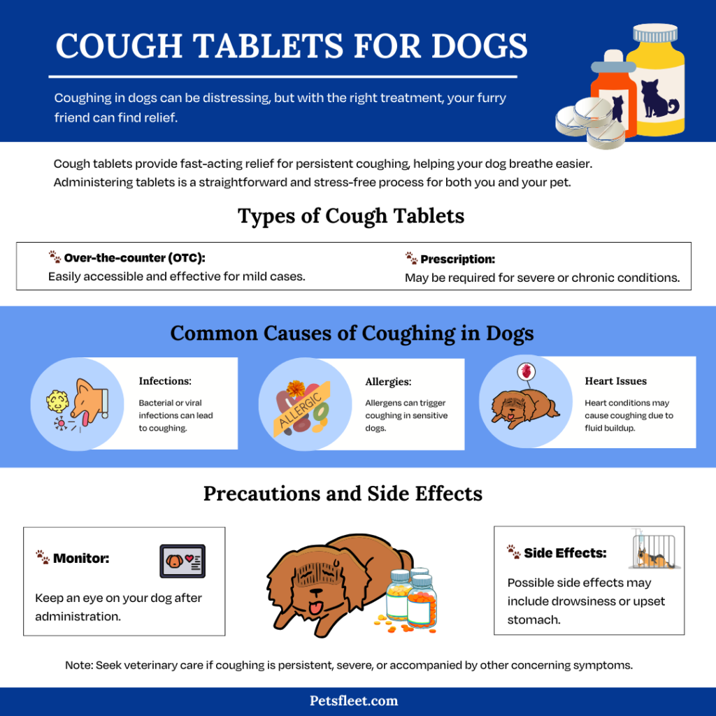 A Comprehensive Guide to Cough Tablets for Dogs – Antitussive ...
